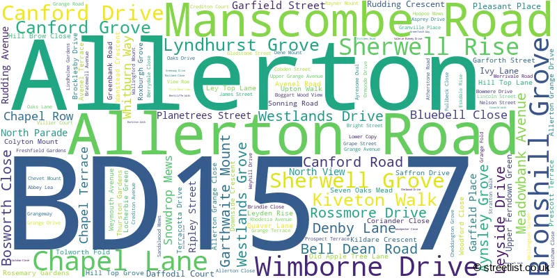 A word cloud for the BD15 7 postcode